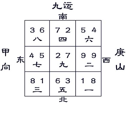 庚山甲向九運|九運庚山甲向宅運盤風水詳解